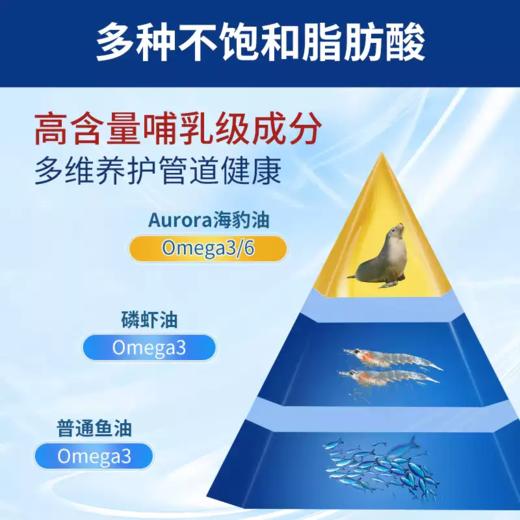 (自拍）挪威进口Aurora海豹油软胶囊omega-3心脑血管中老年鱼油 商品图2