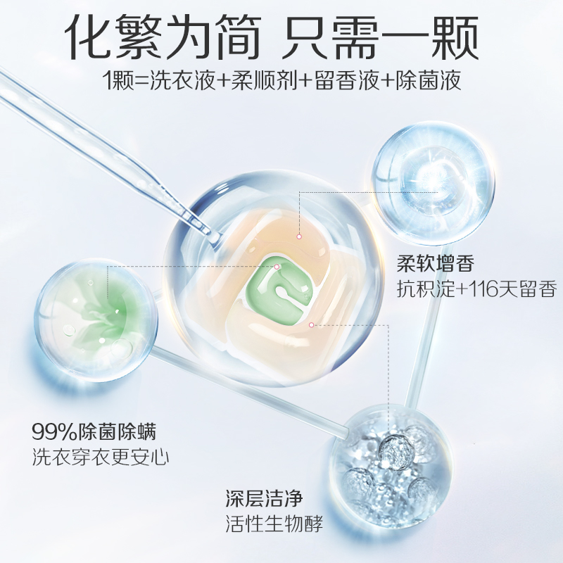 蒂姆森芯香氛浓缩洗衣凝珠300g(20颗*15g) 除菌除螨洁净衣物祛异味（蒂姆森是阿道夫集团的子品牌）