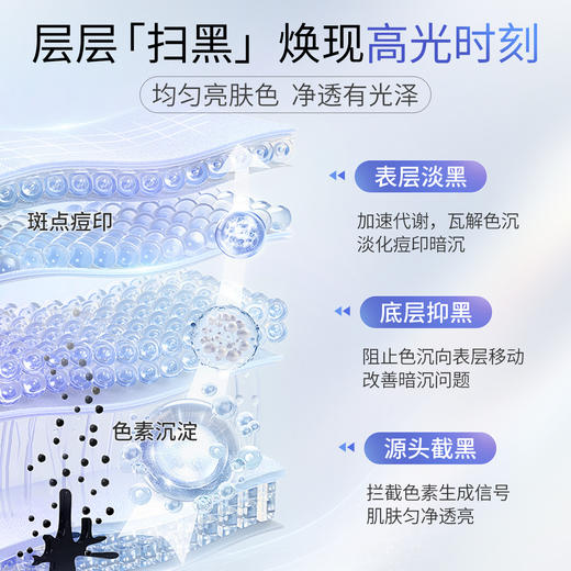 【老客专属福利】NACO烟酰胺星璨精华液1.5ml/支*28支/盒 高纯烟酰胺「发光瓶」   焕亮灯泡肌 商品图4