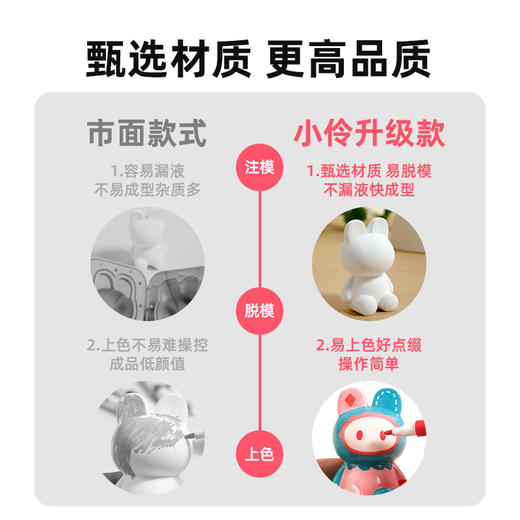 【一起来DIY新年限量款手办】Pacherie&小伶玩具儿童石膏娃娃涂色玩具 手工DIY动手玩具 小手办模具 男孩女孩生日新年礼物 商品图12