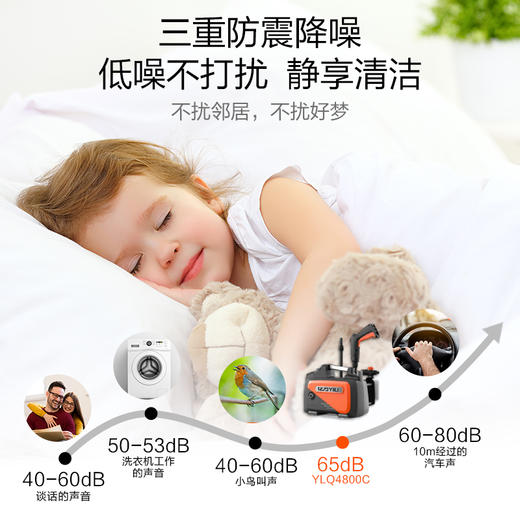 【N】亿力YLQ4800C家用洗车机 商品图2