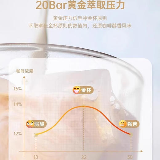 施耐德SCHNEIDER 意式半全自动浓缩咖啡机 冷萃20Bar泵压家用办公室 SWK-XCF01 商品图4