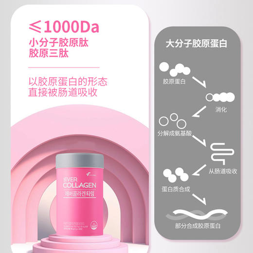 韩国原装 潘多拉美低分子胶原蛋白肽3g*50条/罐   A-4155 （效期至27-9） 商品图11