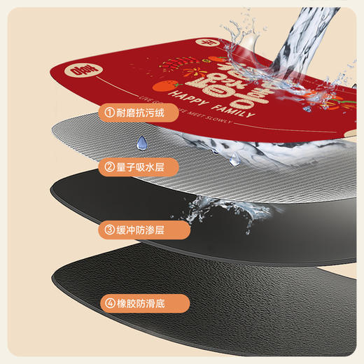 【品牌直发】硅藻泥量子吸水芯瞬吸速干进门垫 新年入户地垫 8色可选 马年限定系列 春节焕新 商品图1