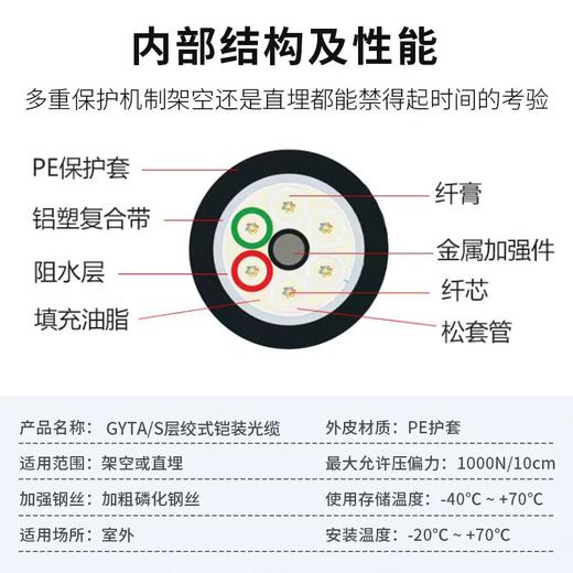 【HDXK】光纤线 菲尼特8芯 1米 商品图2