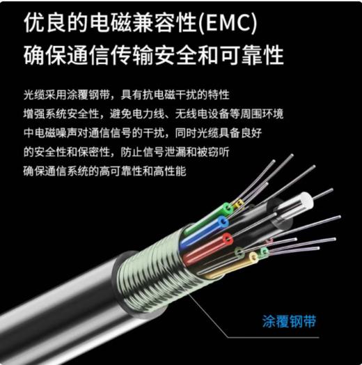 【GZ】8芯光纤 商品图4