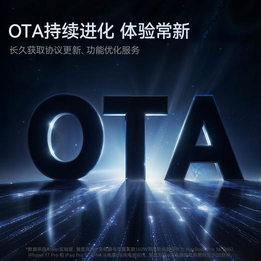 【新品】Anker安克 Prime系列 160W 智显充Pro充电器 A2687 商品图6