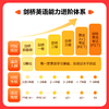 英语天天练SVIP，校内提分+校外拓展，一套课程告别额外补习班！ 商品缩略图3