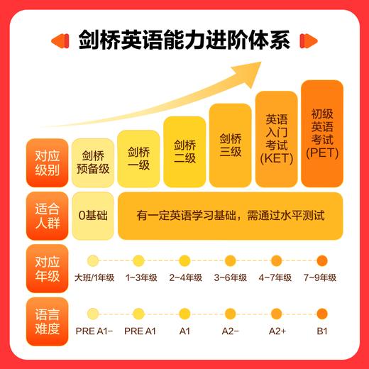 英语天天练SVIP，校内提分+校外拓展，一套课程告别额外补习班！ 商品图3
