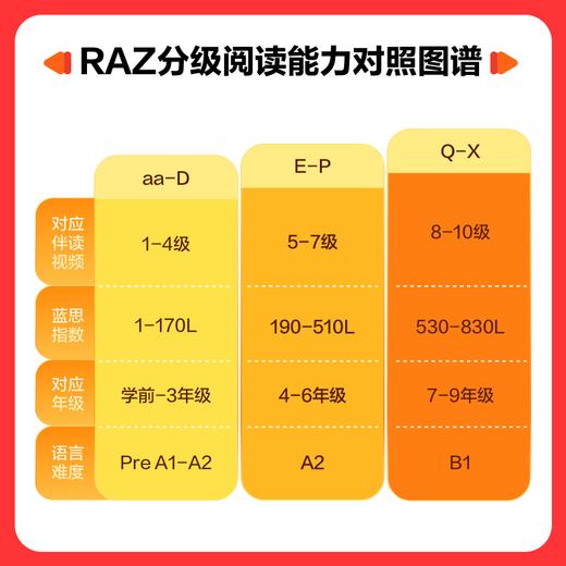 英语天天练SVIP，校内提分+校外拓展，一套课程告别额外补习班！ 商品图4