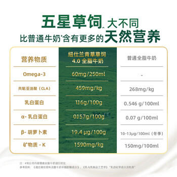 纽仕兰新西兰草饲4.0g蛋白高钙全脂纯牛奶100%生牛乳250ml*24盒 /水饮冲调 /常温奶 /基础牛奶 商品图1