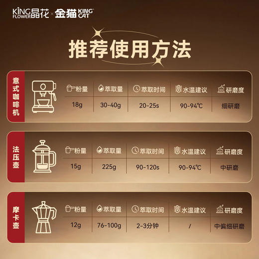 【晶花&金猫】 意式拼配系列咖啡豆500g（品牌直发） 商品图5