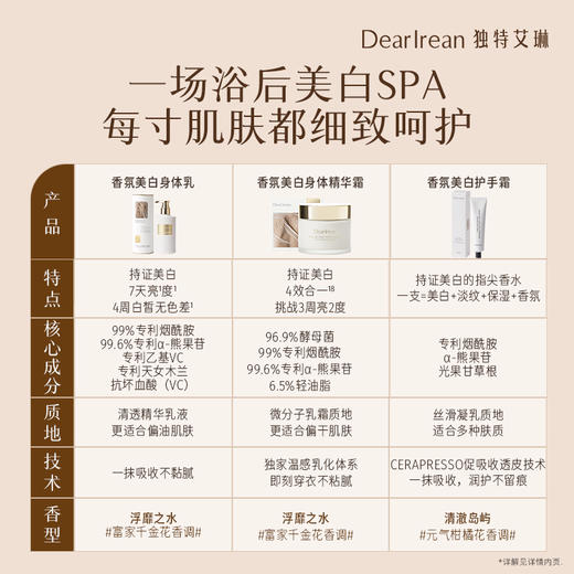 【侯明昊同款丨美白系列】DearIrean独特艾琳香氛美白身体冷霜/精华液/护手霜/滋润美白保湿身体乳250g（官方自营） 商品图5
