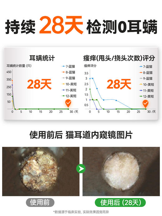 【49元任选3件】普安特尔加分宠物猫咪洗耳液狗狗耳朵清洁猫用滴耳液120ML（限购1件） 商品图2