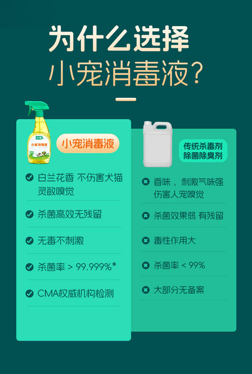 小宠消毒液500ml杀菌喷雾 消毒祛味 商品图5