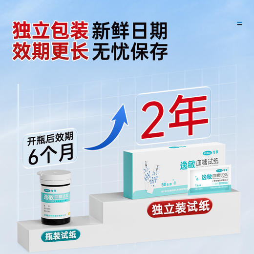 【会员专享】可孚新国标血糖测试仪家用测糖仪试纸官方旗舰店测血糖的仪器孕妇 商品图2