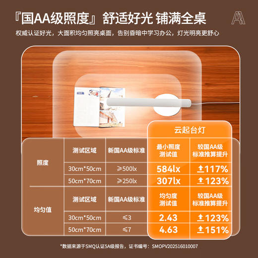 积分免费兑：雷士照明（NVC）LED护眼条形简约学习宿舍学生阅读书桌卧室床头便携折叠5A台灯 商品图2