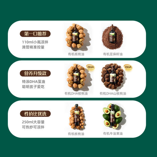 【大家都在买】英氏有机核桃油冷榨辅食油110ml添加滴管/亚麻籽油/牛油果油 商品图5