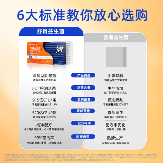 【舒渭款】亿佰天20000亿胃部益生菌 20条/盒 抗幽保护胃部健康 商品图2