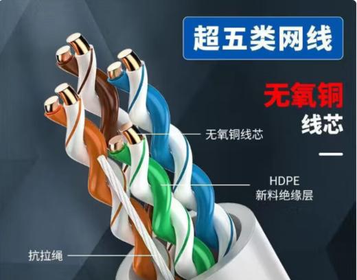【GZ】室内超五类网线 商品图0