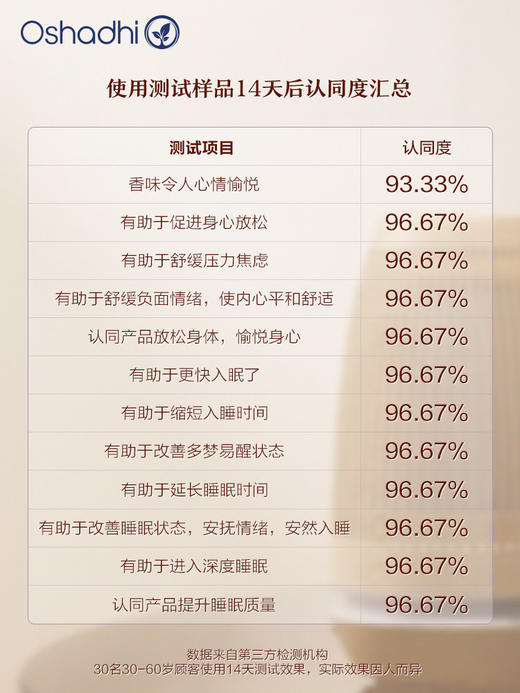 oshadhi德国O家宁静夜晚香薰油10ml香薰精油 复方精油 商品图1