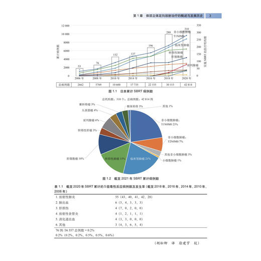 立体定向放射治疗：理论与实践（原书第2二版 中文翻译版）杨秋安 胡松柳 徐建宇 适用各级肿瘤科医师、放射治疗科医师 科学出版社 商品图4