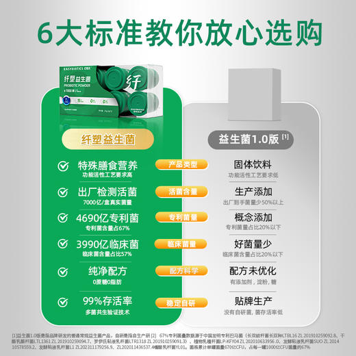 【纤塑款】亿佰天7000亿纤塑益生菌 身材管理菌 3g*7罐/盒 商品图2