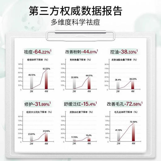 绽媄娅祛痘控油次抛精华液修护保湿改善面部痘痘闭口粉刺水杨酸 商品图2