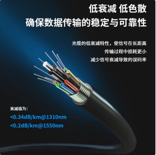 【GZ】8芯光纤 商品图3