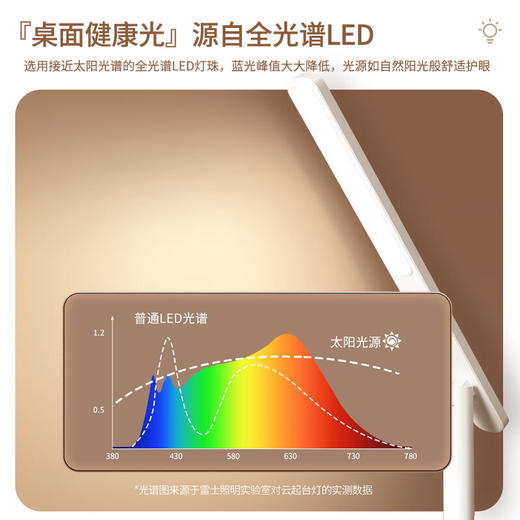 积分免费兑：雷士照明（NVC）LED护眼条形简约学习宿舍学生阅读书桌卧室床头便携折叠5A台灯 商品图3