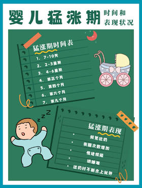 宝宝的7个“猛涨期”，新手爸妈一定要知道