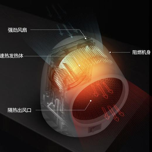 格卡诺 智能控温即热桌面迷你暖风机 商品图4