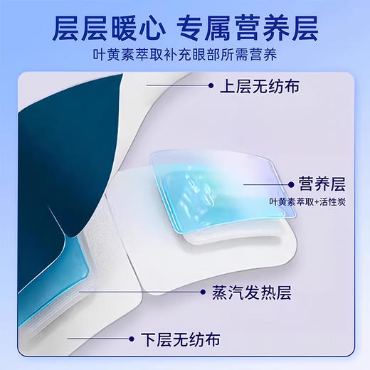 【亲肤透气面料❗️弹力耳挂】叶黄素蒸汽眼罩热敷舒缓解眼疲劳睡眠一次性自发热遮光学生护眼罩。jb 商品图1