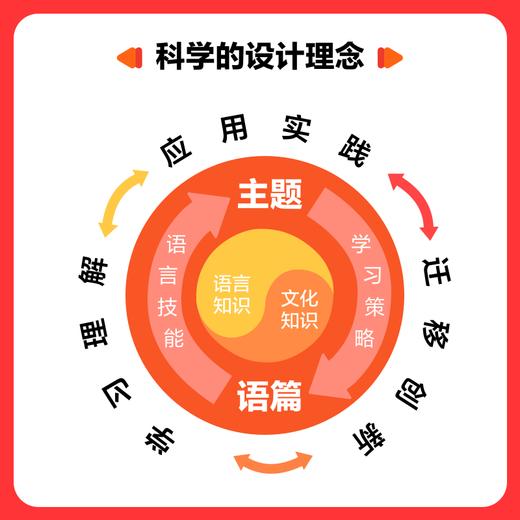 英语天天练SVIP，校内提分+校外拓展，一套课程告别额外补习班！ 商品图2