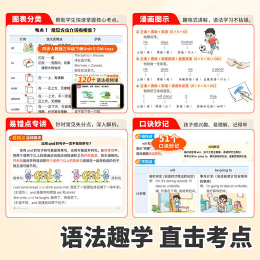 【斗半匠】小学英语语法专项训练视频课每日一学每日一练语法大全一本通 商品图3