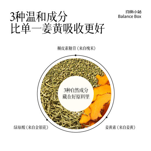均衡小站姜黄饮|像喝小甜水一样！科学配比，每天一包抗火火脸色好！ 商品图3