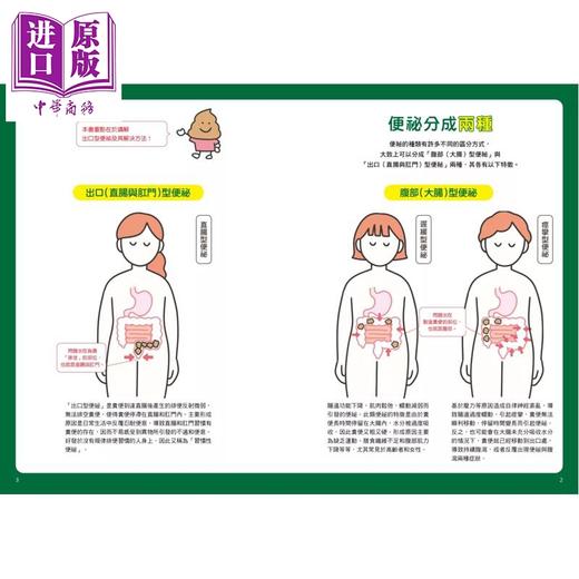 【中商原版】全图解 不靠吃药或开刀 便秘自救指南 整肠无效  3招根源改善 出口型便祕	佐佐木美礼 墨刻文化	 港台原版 商品图1