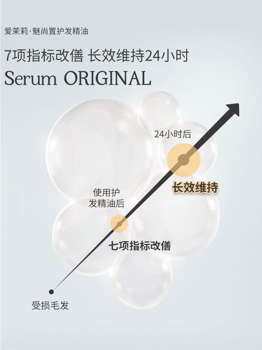 【海关保税直发】新款韩国爱茉莉护发精油-烫染修复受损清爽滋养-会员5折 商品图2
