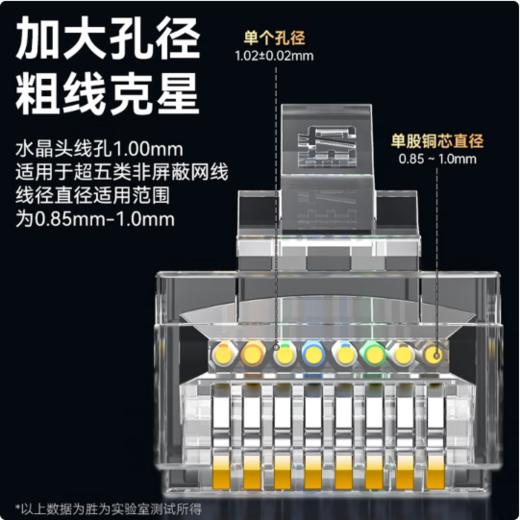 【GZ】超五类水晶头 商品图3