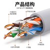 【HDXK】安普德迅室内超五类网线（305米） 商品缩略图1