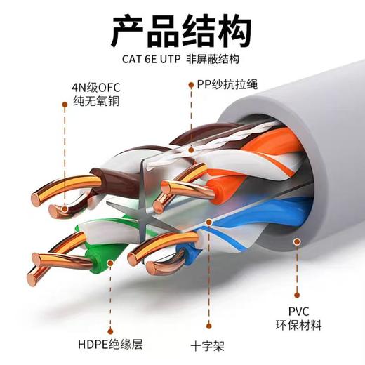 【HDXK】安普德迅室内超五类网线（305米） 商品图1