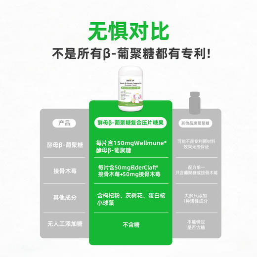 ² 【小象升级勉益宝β-葡聚糖含片】每片150mg酵母β-葡聚糖+100mg接骨木莓  独立片装 30片/瓶HM02-CRMM-YS 商品图2