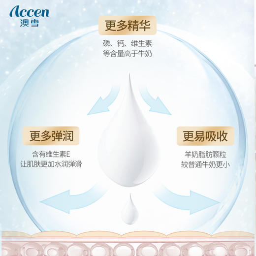 澳雪山羊奶臻护沐浴露+身体乳套组（680g+260g） 商品图2