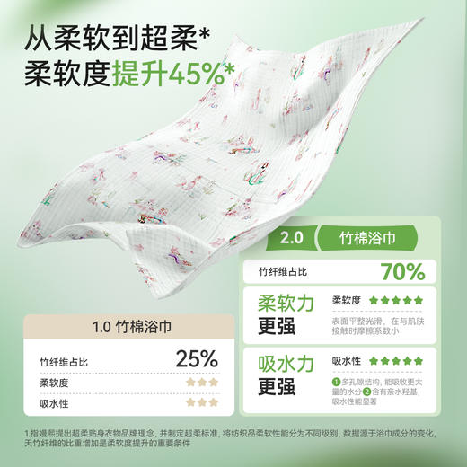 【洗浴用品】嫚熙婴儿纱布浴巾儿童洗澡包巾竹棉超软新生儿包裹巾纯棉包巾 商品图3