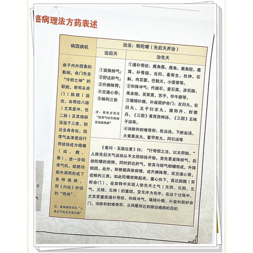 刘保和中医学术体系图解 第2二版（共3张图）曹丽静 著 在教学与临床中 注重将中医理论与实际病例相结合 中国中医药出版社 商品图4