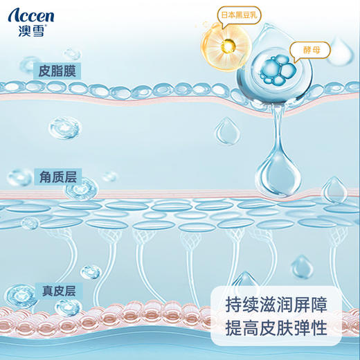 澳雪山羊奶臻护沐浴露+身体乳套组（680g+260g） 商品图7