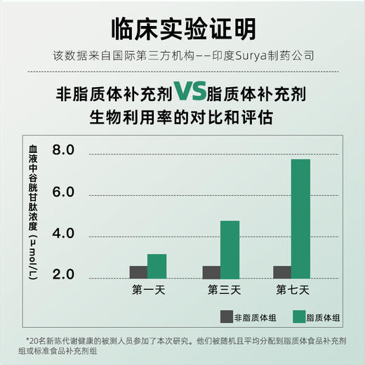 ActiNovo 【脂质体玻尿酸】德国脂质体口服玻尿酸水光肌95%吸收率 250ml/瓶 商品图3
