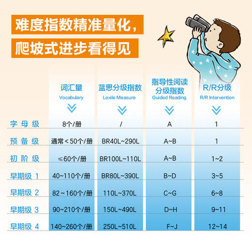 红火箭儿童英语分级读物 商品图4