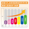 红火箭儿童英语分级读物 商品缩略图2