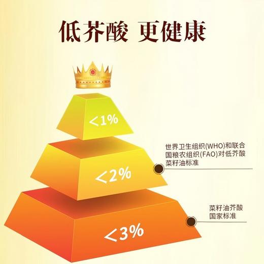 鲁花 厨中香浓香菜籽油5L 商品图6